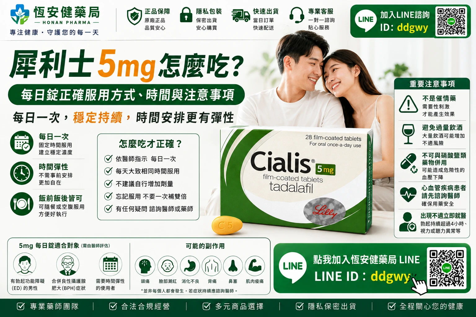 犀利士5mg怎麼吃？每日錠正確服用方式、最佳時間與注意事項
