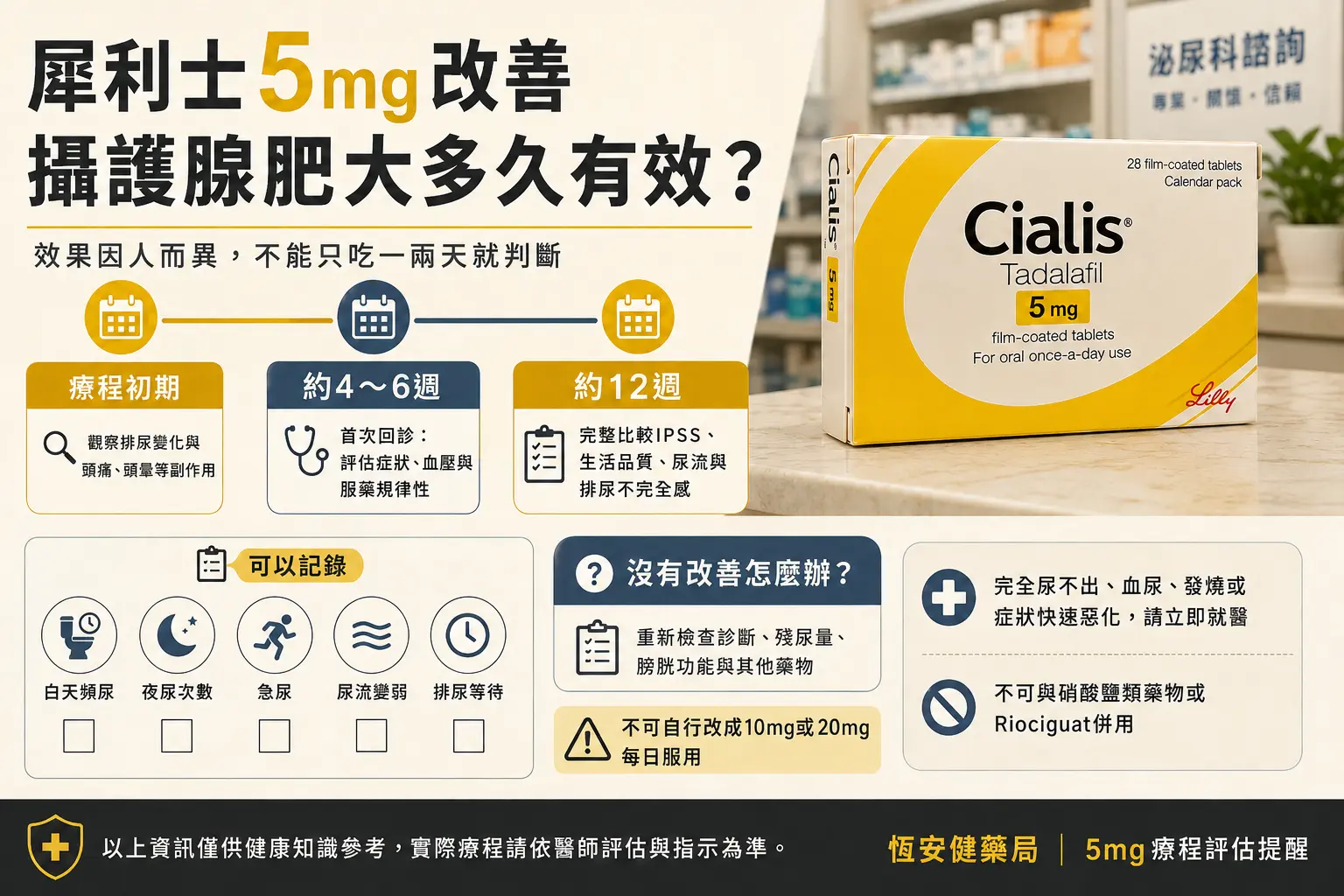 犀利士5mg改善攝護腺肥大多久有效？4至12週療效評估與回診重點