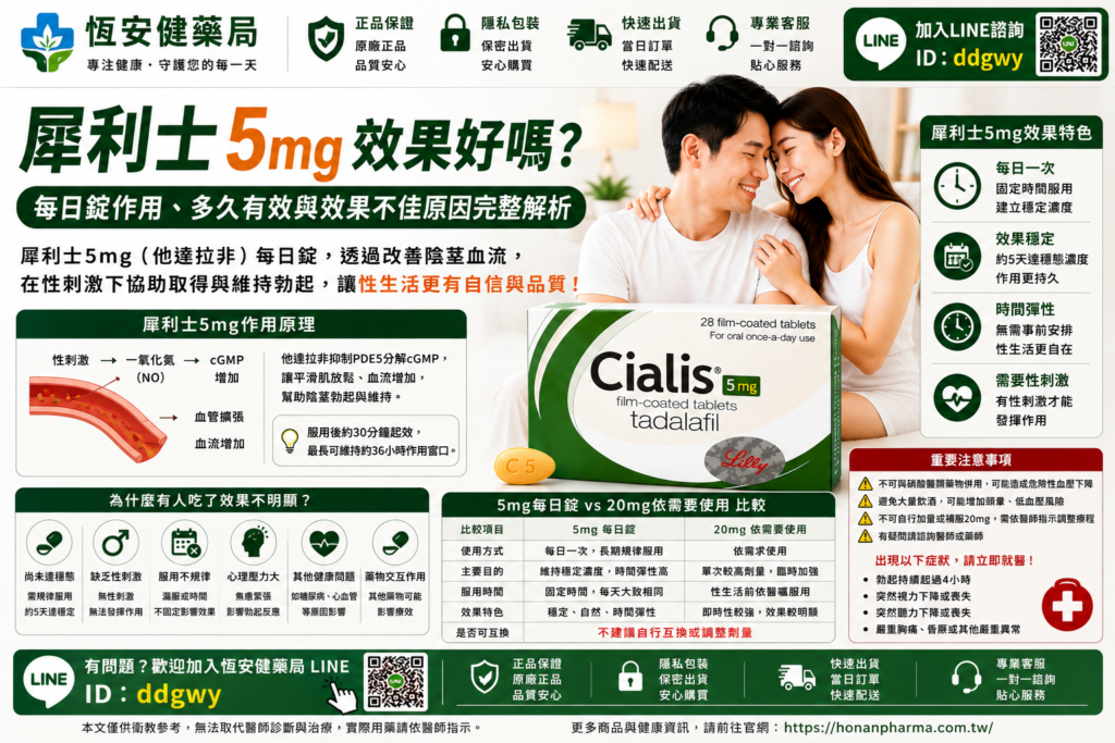 犀利士5mg效果好嗎？Cialis 5mg每日錠作用與效果不佳原因