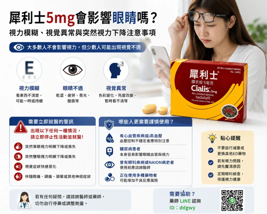 犀利士5mg會影響眼睛嗎？視力模糊與突然視力下降注意事項