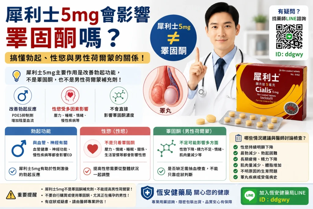 犀利士5mg會影響睪固酮嗎？勃起功能障礙完整解析