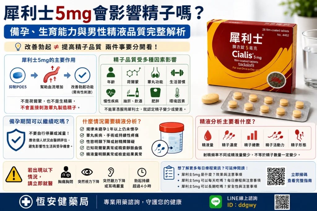 犀利士5mg會影響精子嗎？備孕、生育能力與男性精液品質完整解析