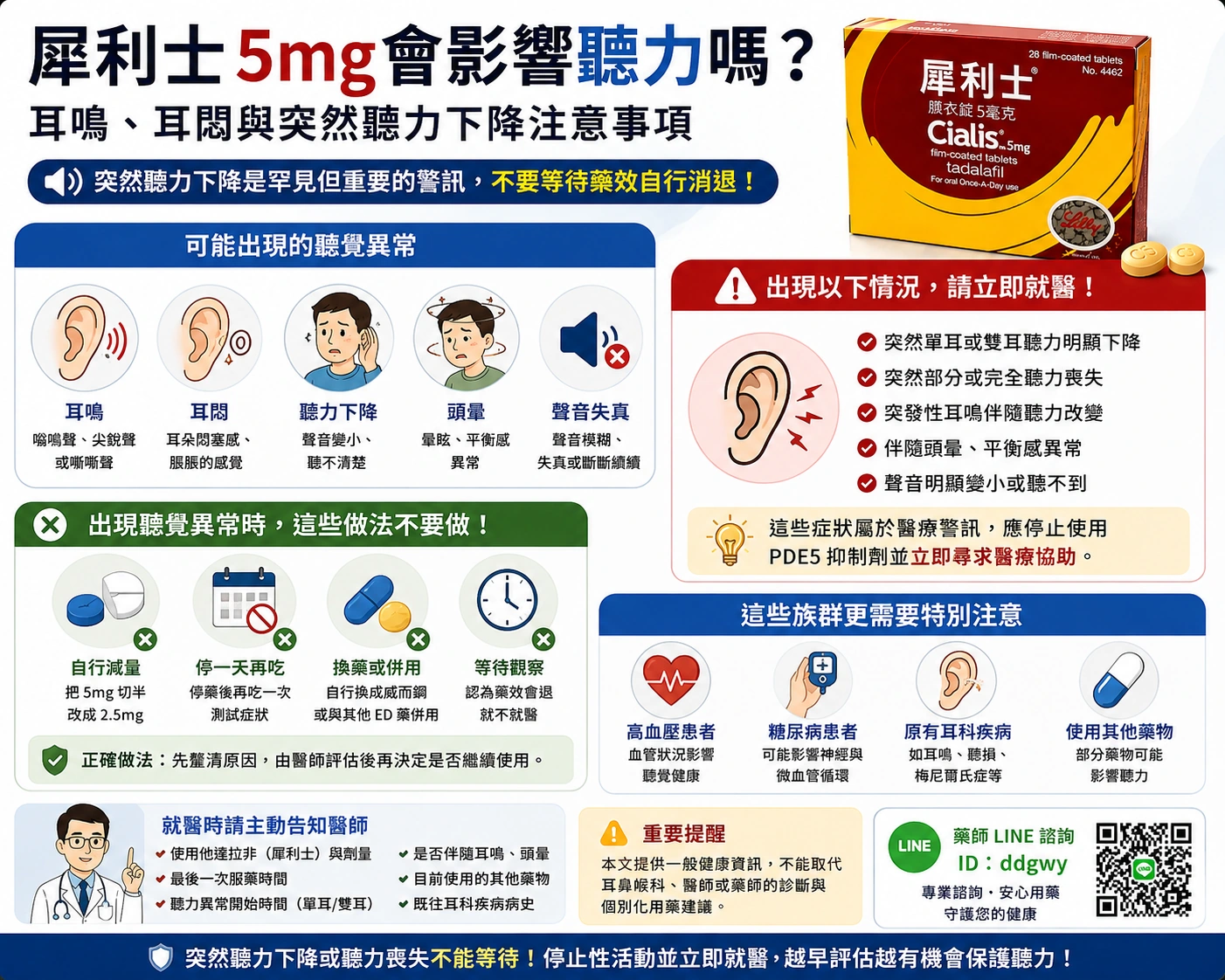 犀利士5mg會影響聽力嗎？耳鳴、耳悶注意事項