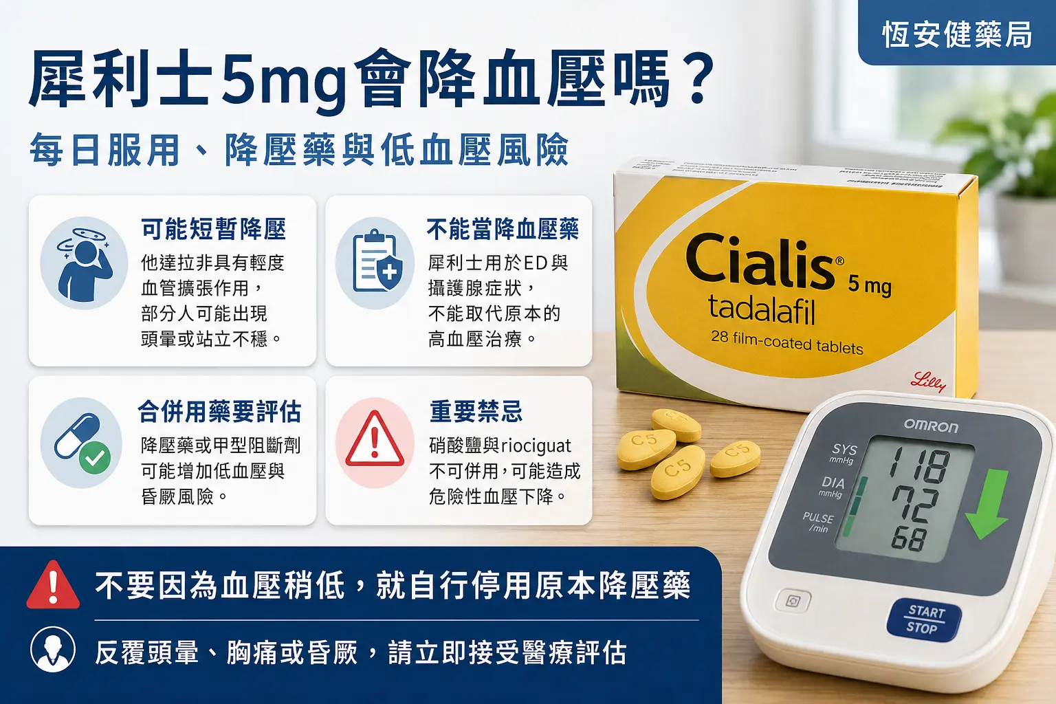 犀利士5mg降血壓是真的嗎？每日低血壓風險完整解析