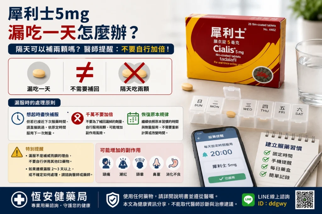 犀利士5mg漏吃一天怎麼辦？每日錠忘記服用處理指南