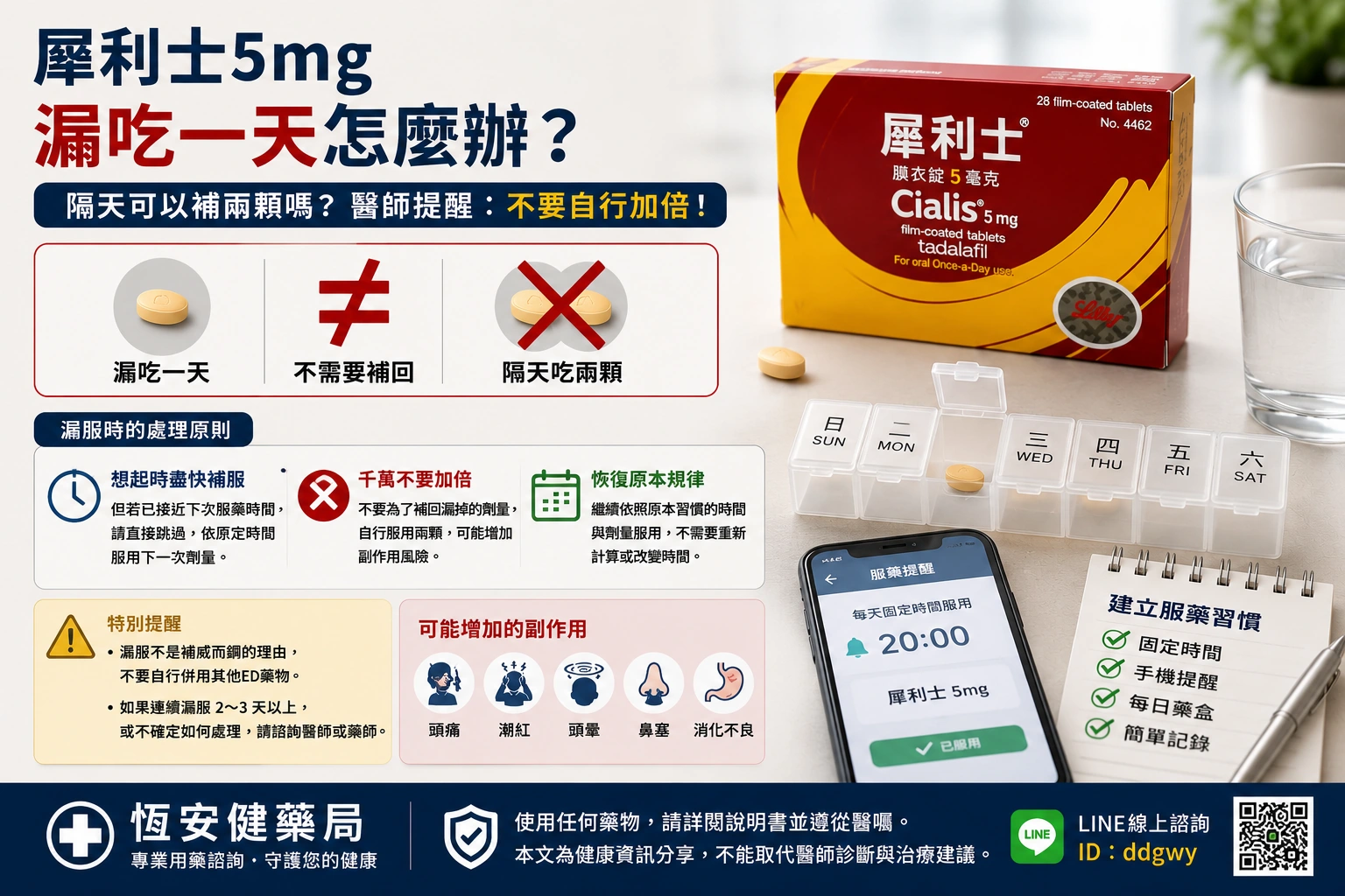 犀利士5mg漏吃一天怎麼辦？每日錠忘記服用處理指南