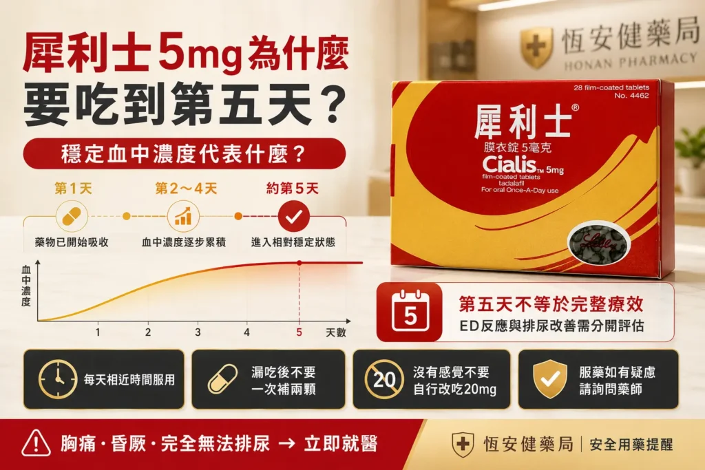犀利士5mg為什麼要吃到第五天？穩定血中濃度與評估方式