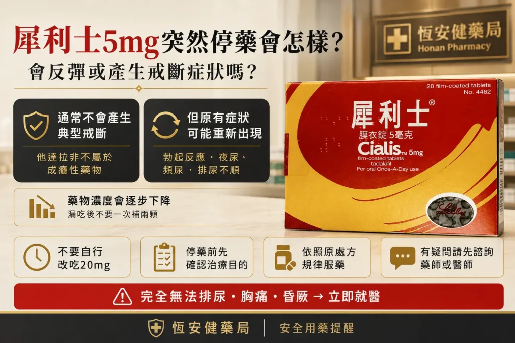 犀利士5mg突然停藥會怎樣？會反彈或產生戒斷症狀嗎？