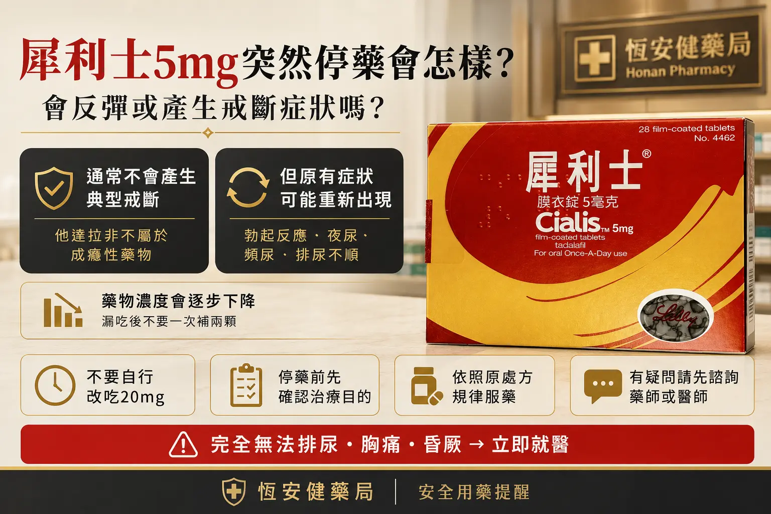 犀利士5mg突然停藥會怎樣？會反彈或產生戒斷症狀嗎？