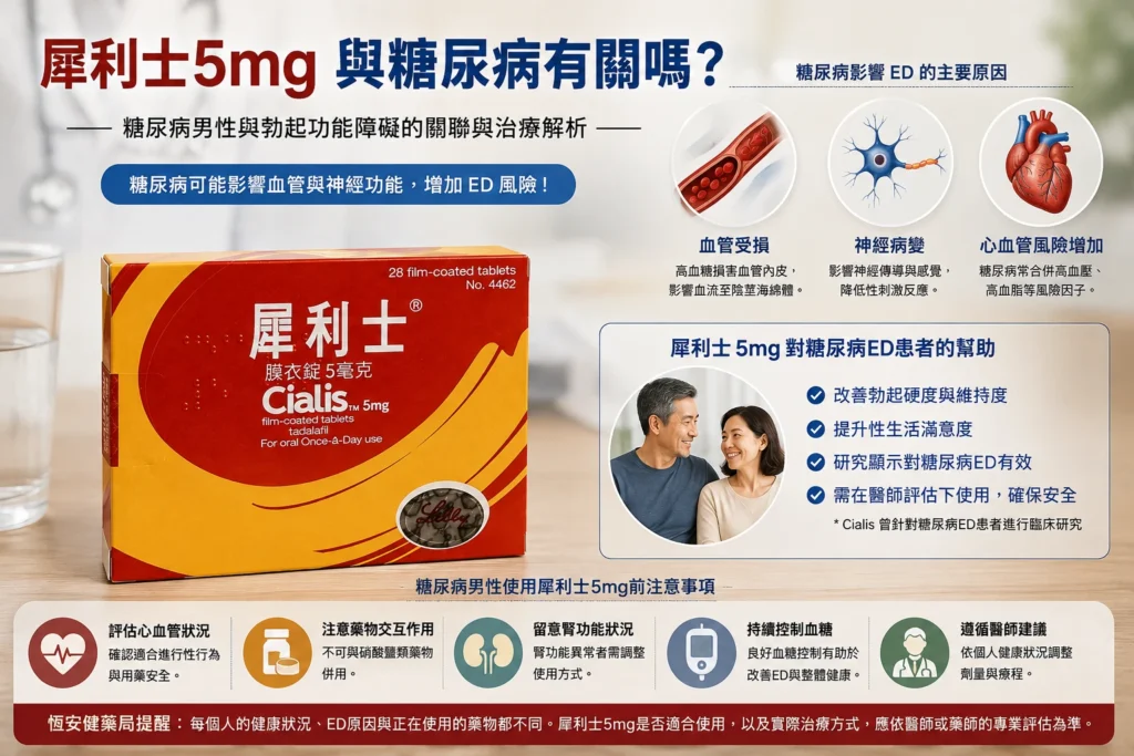 犀利士5mg與糖尿病有關嗎？糖尿病男性勃起功能障礙完整解析