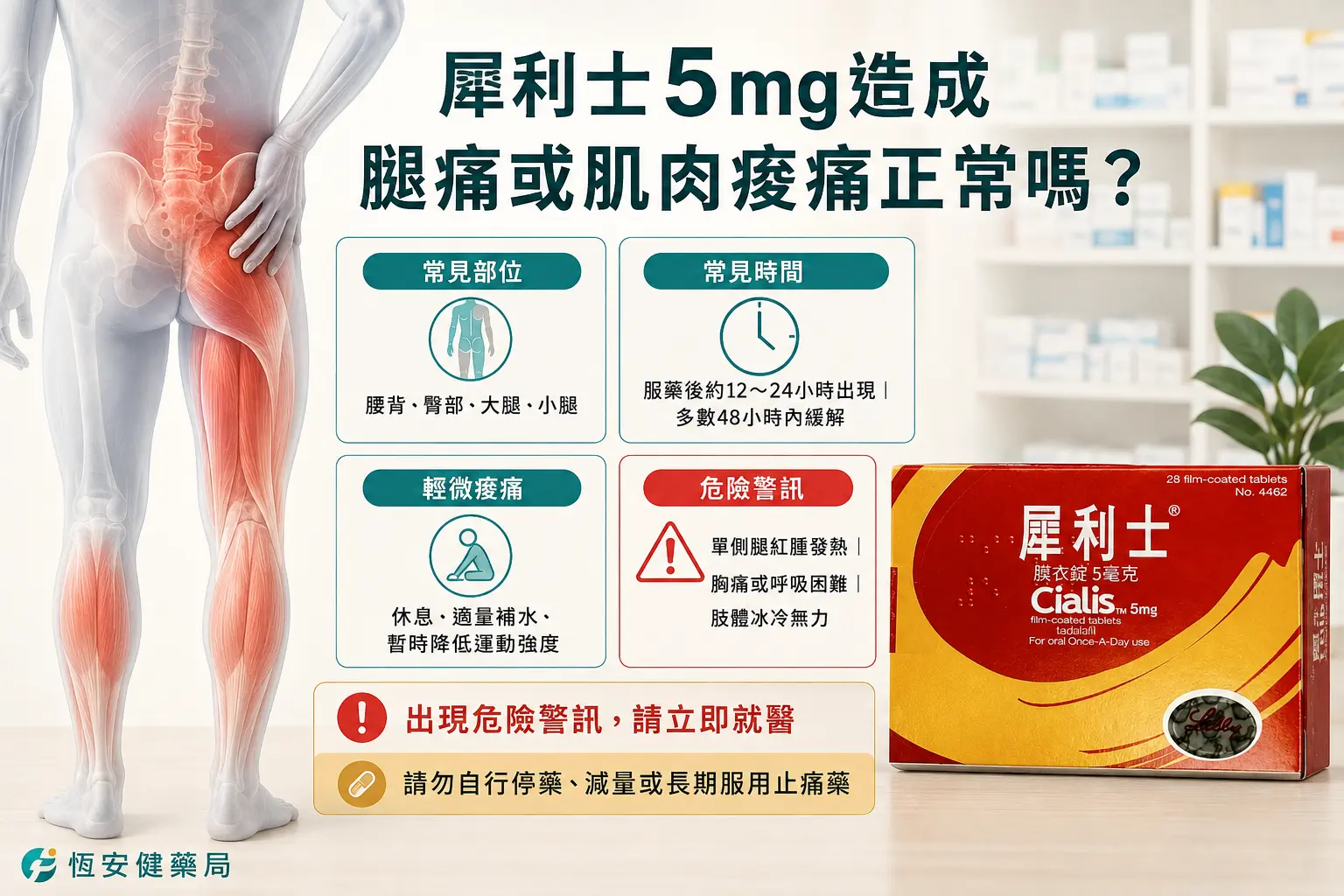 犀利士5mg造成腿痛或肌肉痠痛正常嗎？發作時間與就醫警訊