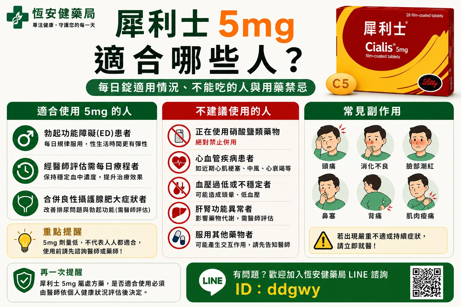犀利士5mg適合哪些人？哪些人不能吃與用藥禁忌