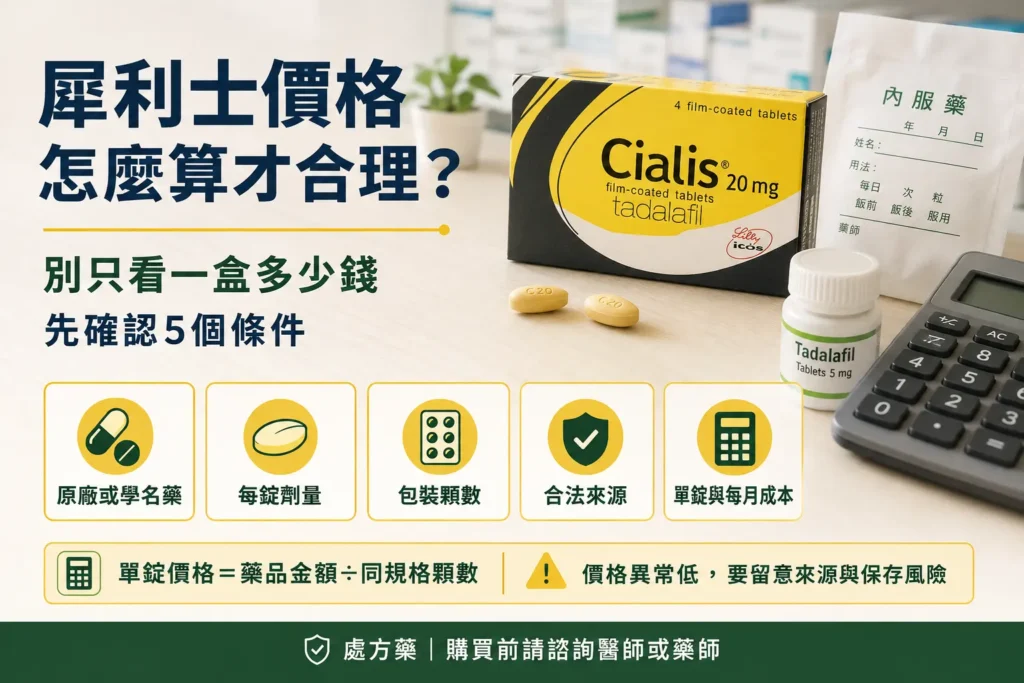 犀利士價格怎麼算才合理?原廠、劑量與包裝差異解析