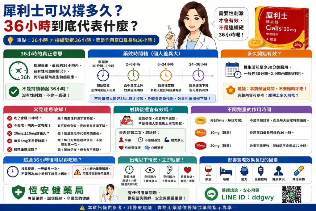 犀利士可以撐多久？36小時到底代表什麼？
