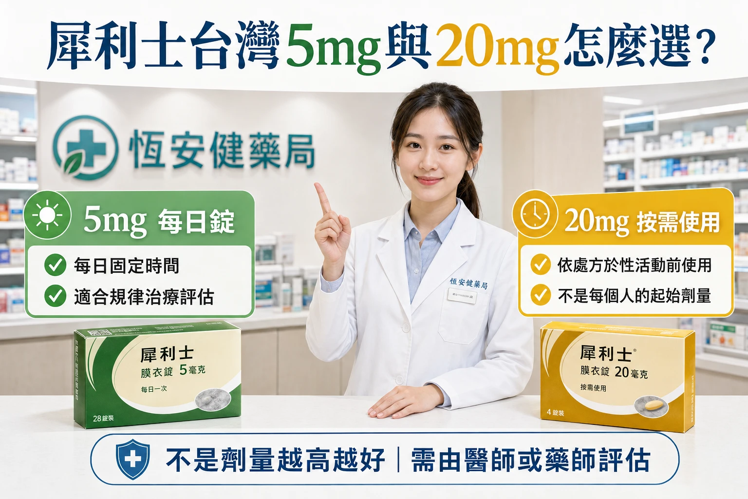 犀利士台灣5mg與20mg怎麼選？每日錠、按需使用與劑量差異