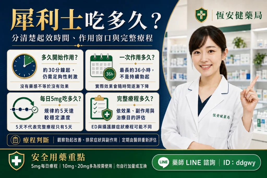 犀利士吃多久？多久有效、療程時間與停藥評估完整解析