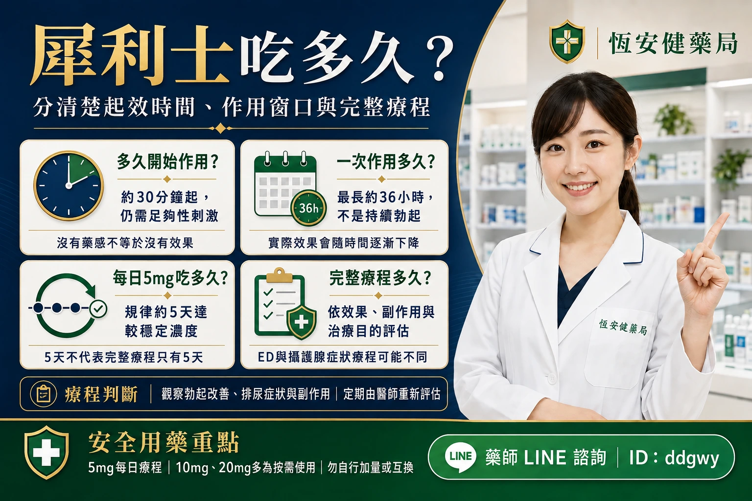 犀利士吃多久？多久有效、療程時間與停藥評估完整解析