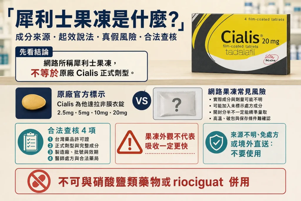 犀利士果凍是什麼?成分來源與合法性完整解析