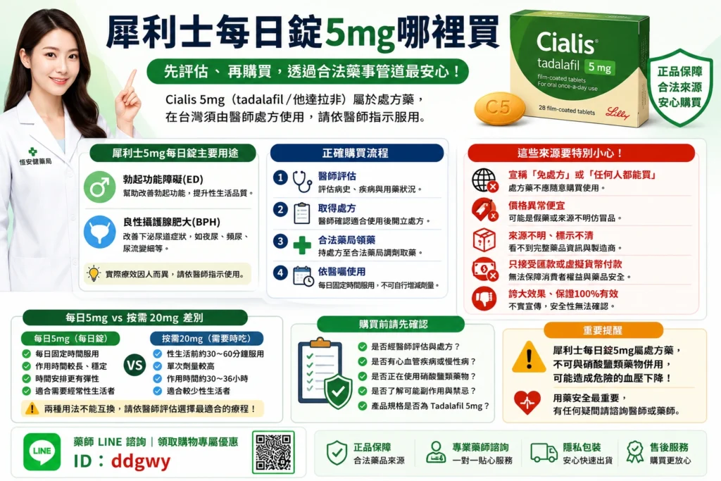 犀利士每日錠5mg哪裡買最划算？藥局費用與買藥經驗分享