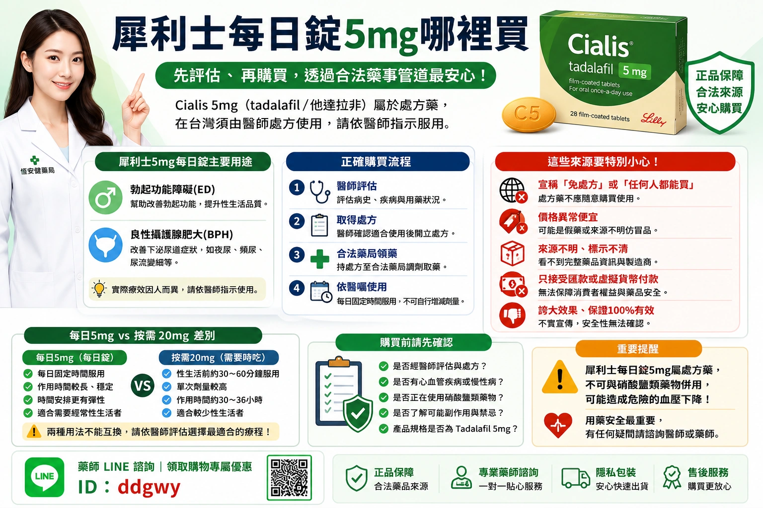 犀利士每日錠5mg哪裡買最划算？藥局費用與買藥經驗分享
