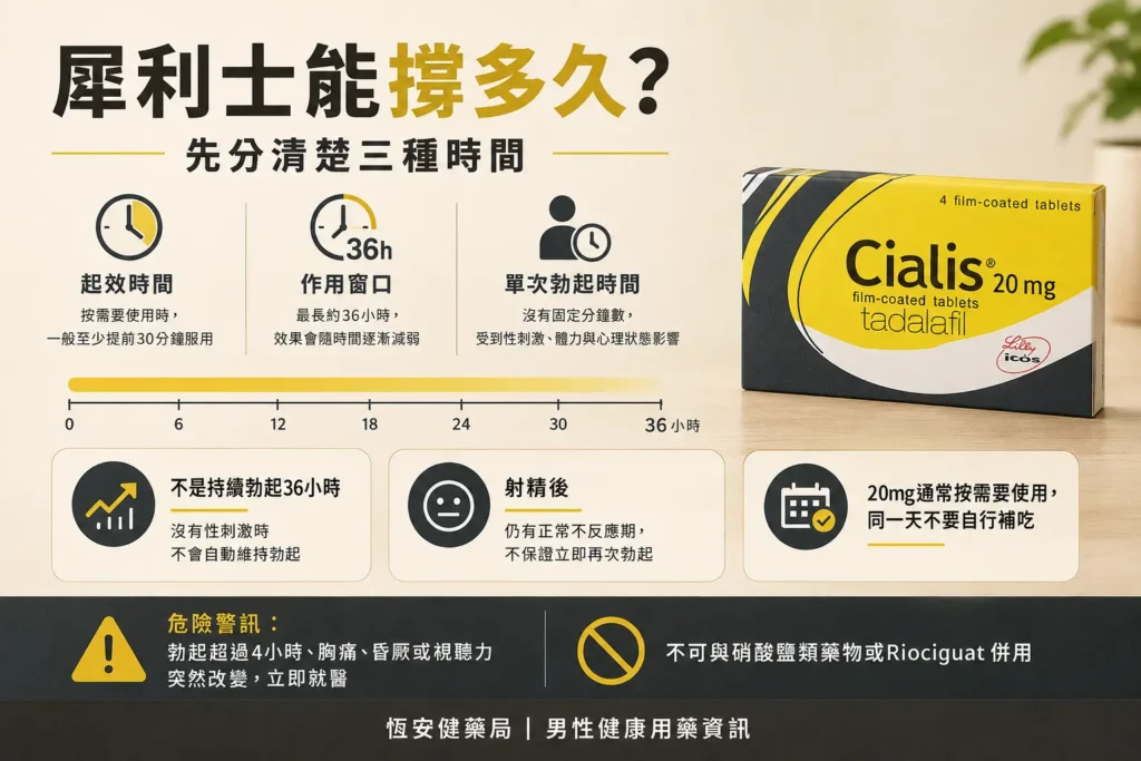 犀利士能撐多久？單次勃起時間與射精後反應解析