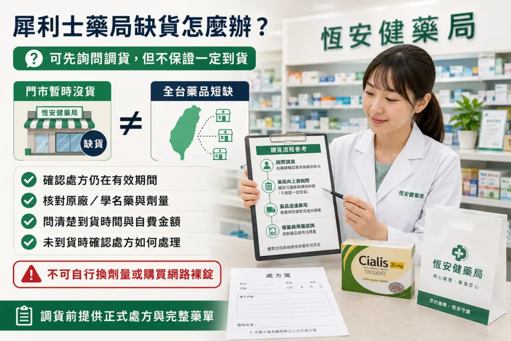 犀利士藥局缺貨怎麼辦?處方調貨、等待時間與替代品項解析
