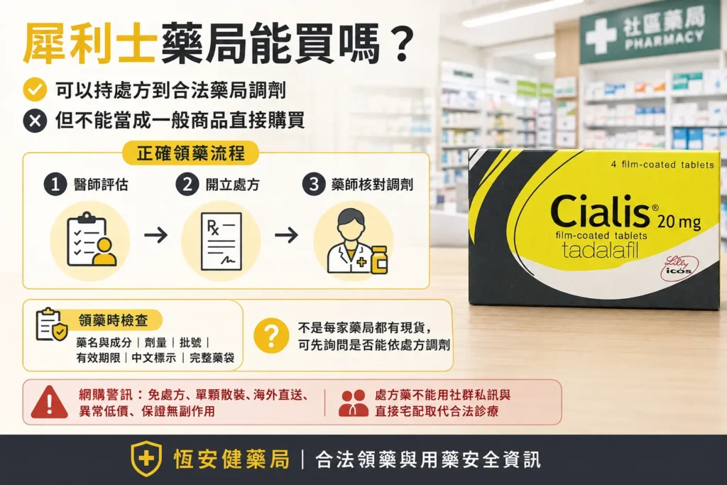 犀利士藥局能買嗎？處方箋、合法領藥流程與真假辨識完整指南