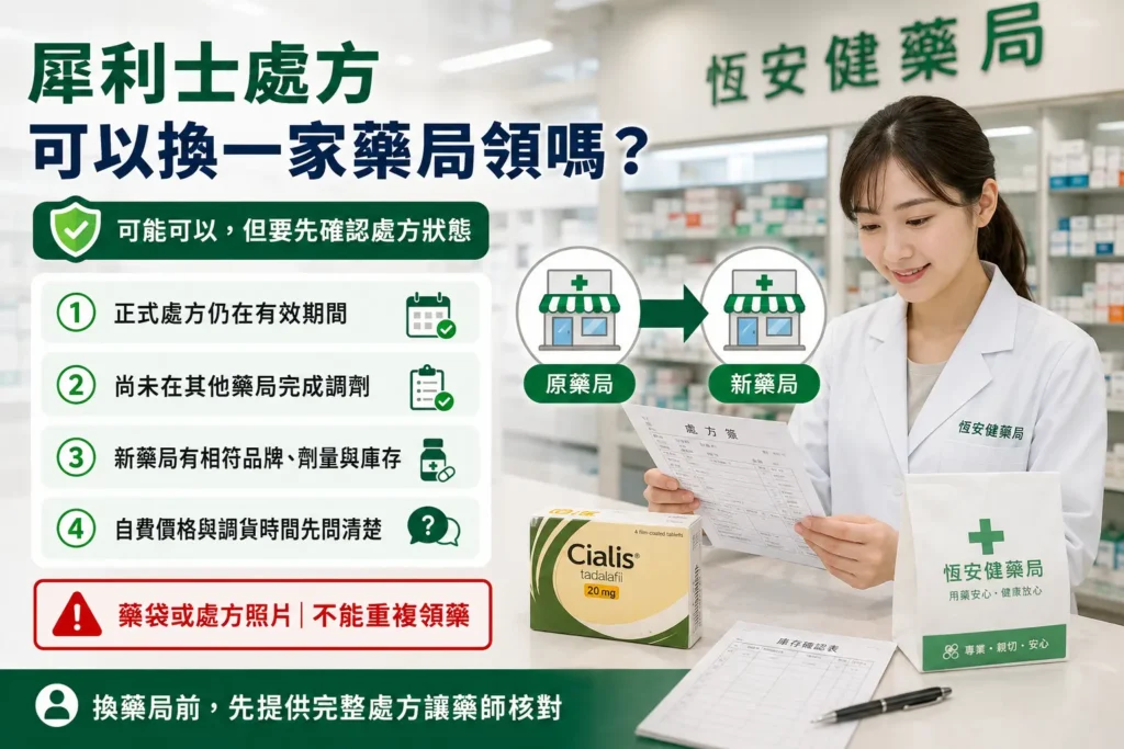犀利士處方可以換一家藥局領嗎?處方效期與重複領藥規定解析