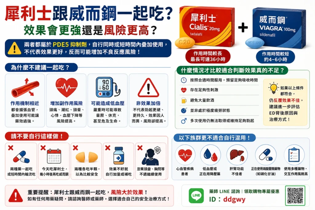 犀利士跟威而鋼一起吃？效果會更強還是風險更高？
