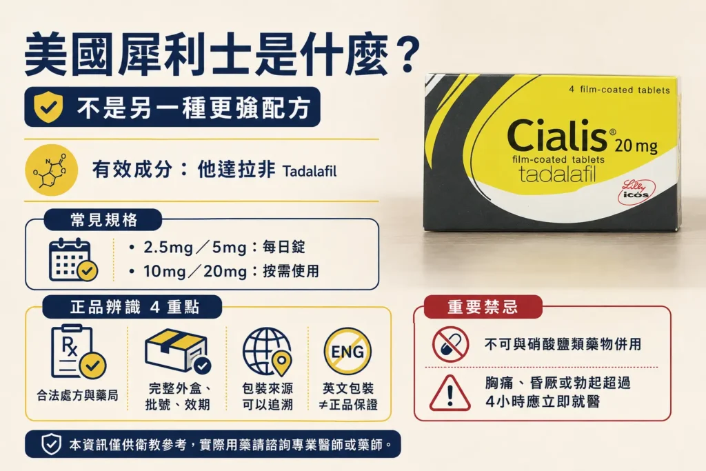 美國犀利士是什麼?從原廠背景到正品辨識一次看懂