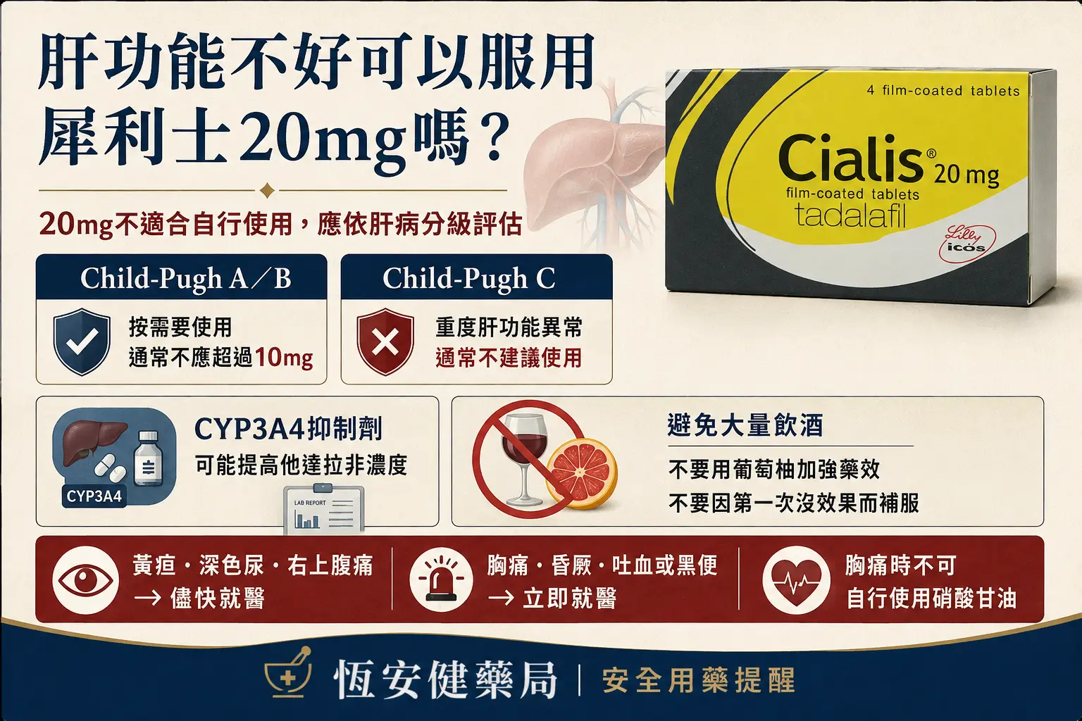肝功能不好可以服用犀利士20mg嗎？劑量與交互作用