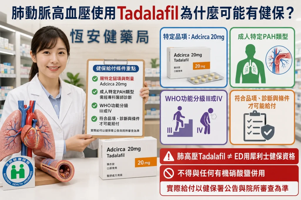 肺動脈高血壓使用Tadalafil為什麼可能有健保?給付條件解析
