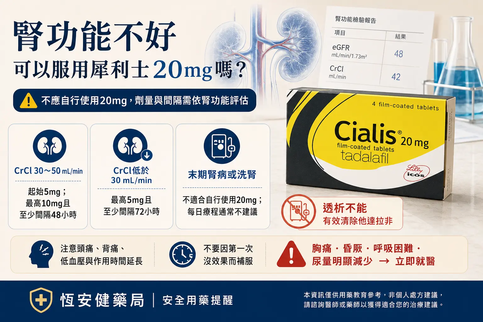 腎功能不好可以服用犀利士20mg嗎？腎功能分級、劑量與洗腎限制