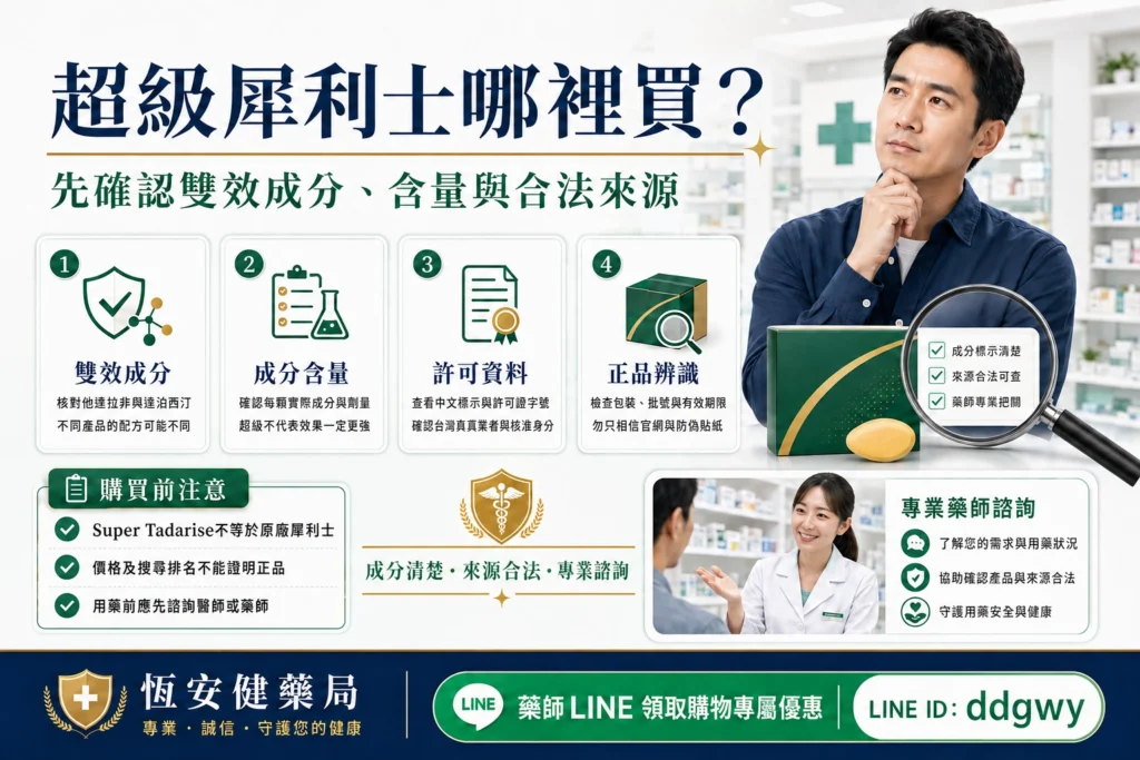 超級犀利士哪裡買？雙效成分、購買管道與正品辨識指南
