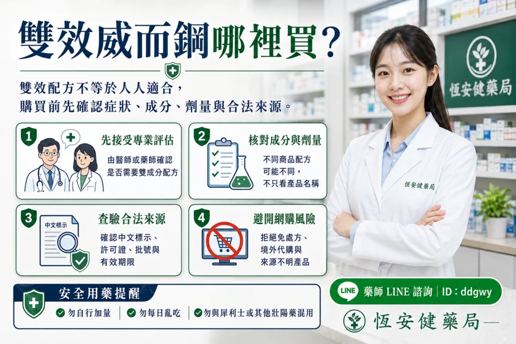 雙效威而鋼哪裡買？藥局購買、真假辨別與安全用藥指南