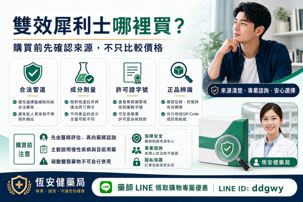 雙效犀利士哪裡買？雙效成分、購買管道與正品辨識指南
