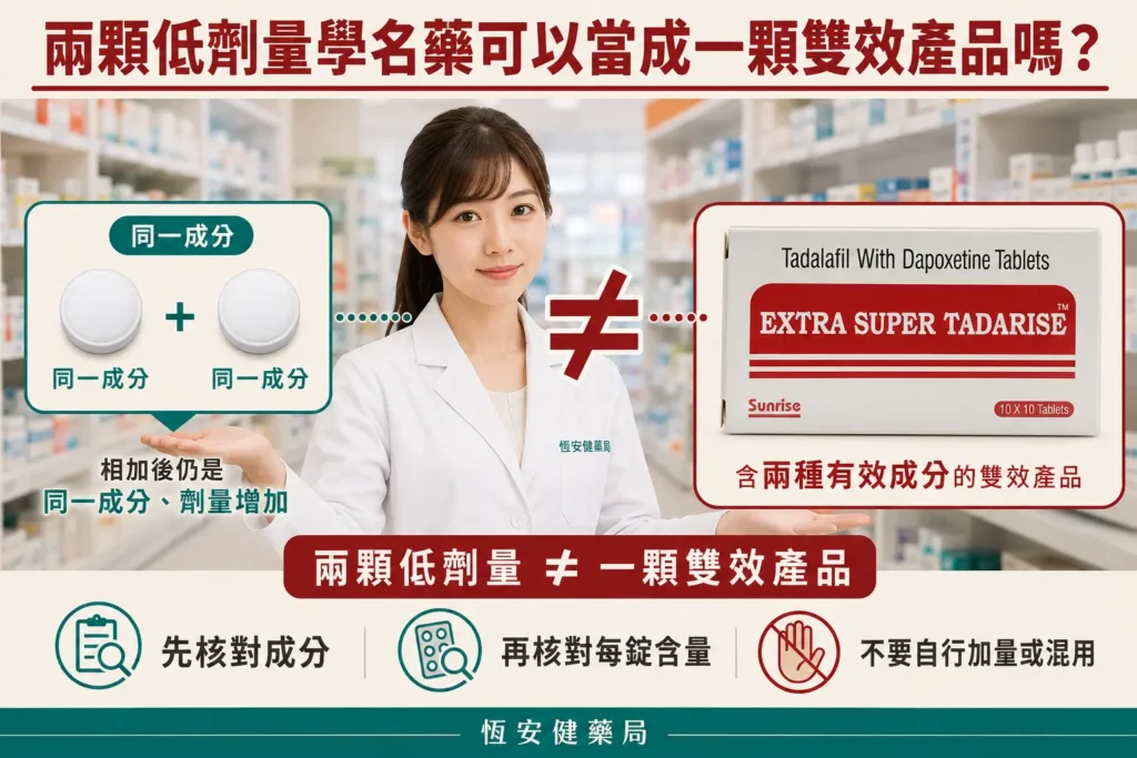 超級犀利士成分為什麼標示不一致？Tadalafil與劑量核對