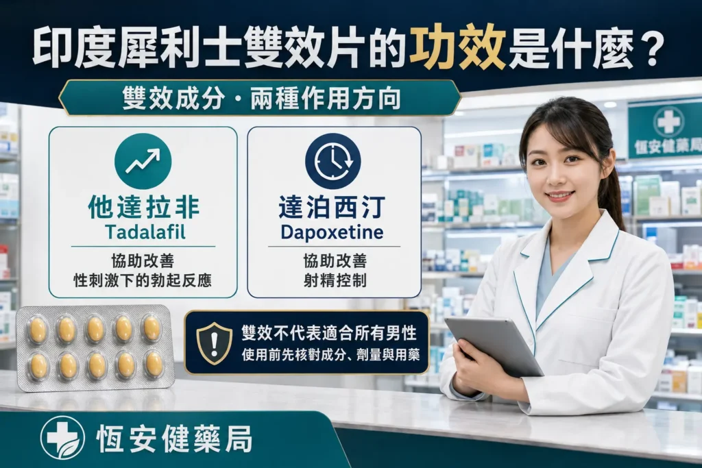 印度犀利士雙效片的功效是什麼？雙效成分與延時作用完整解析