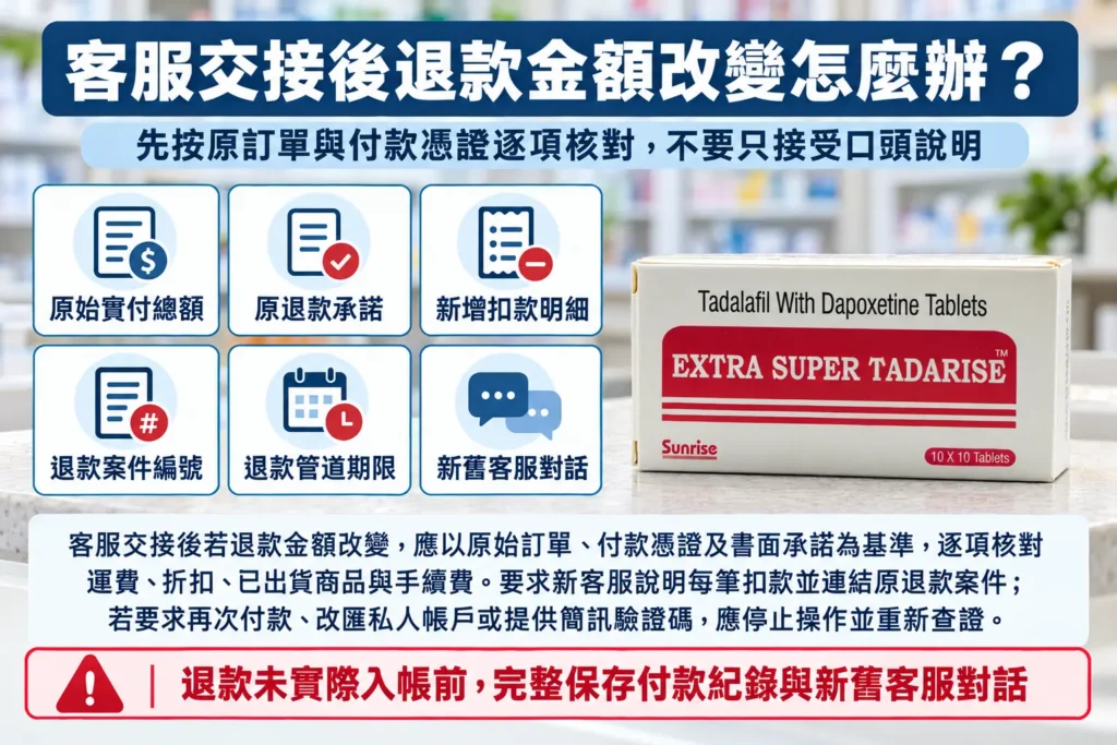 超級犀利士客服交接後退款金額改變怎麼辦？核對報價與退款紀錄
