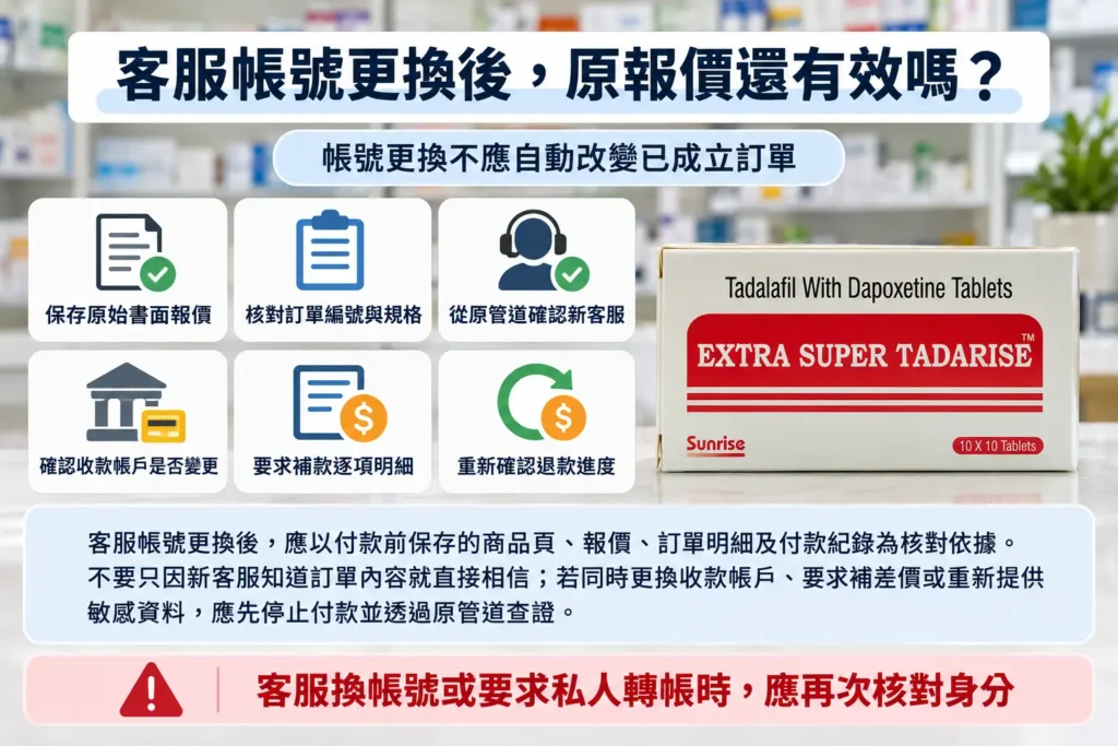 超級犀利士客服帳號更換後，原報價還有效嗎？退款資料核對
