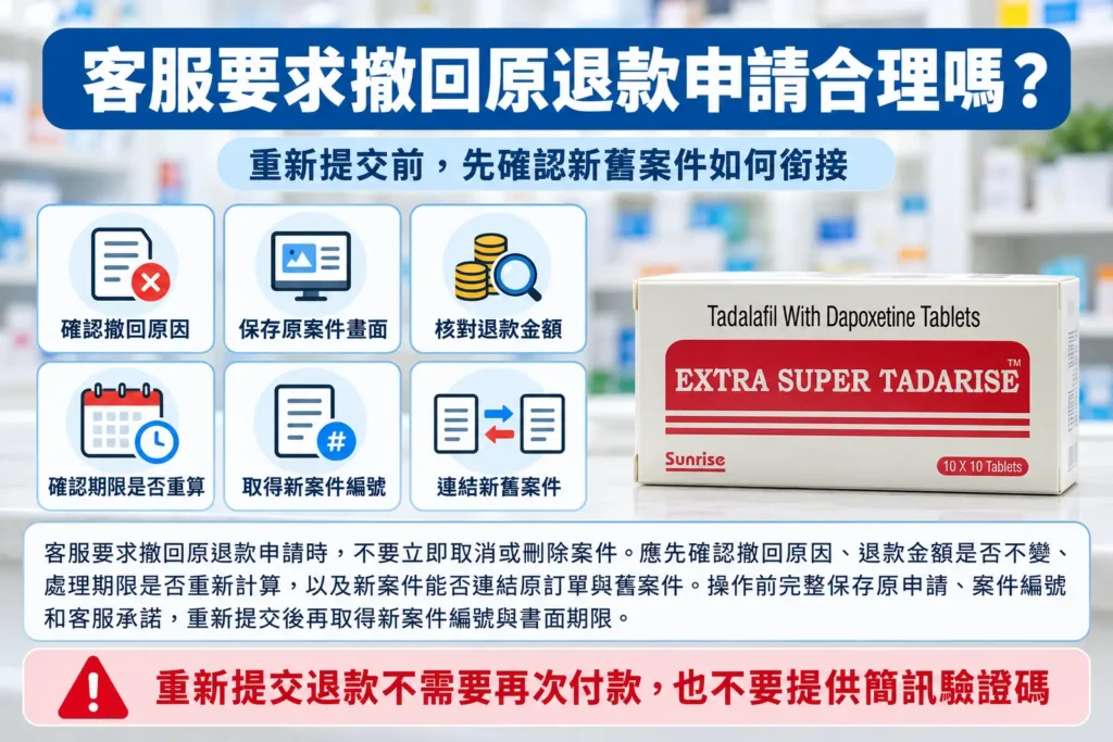 超級犀利士客服要求撤回原退款申請合理嗎?新紀錄核對指南