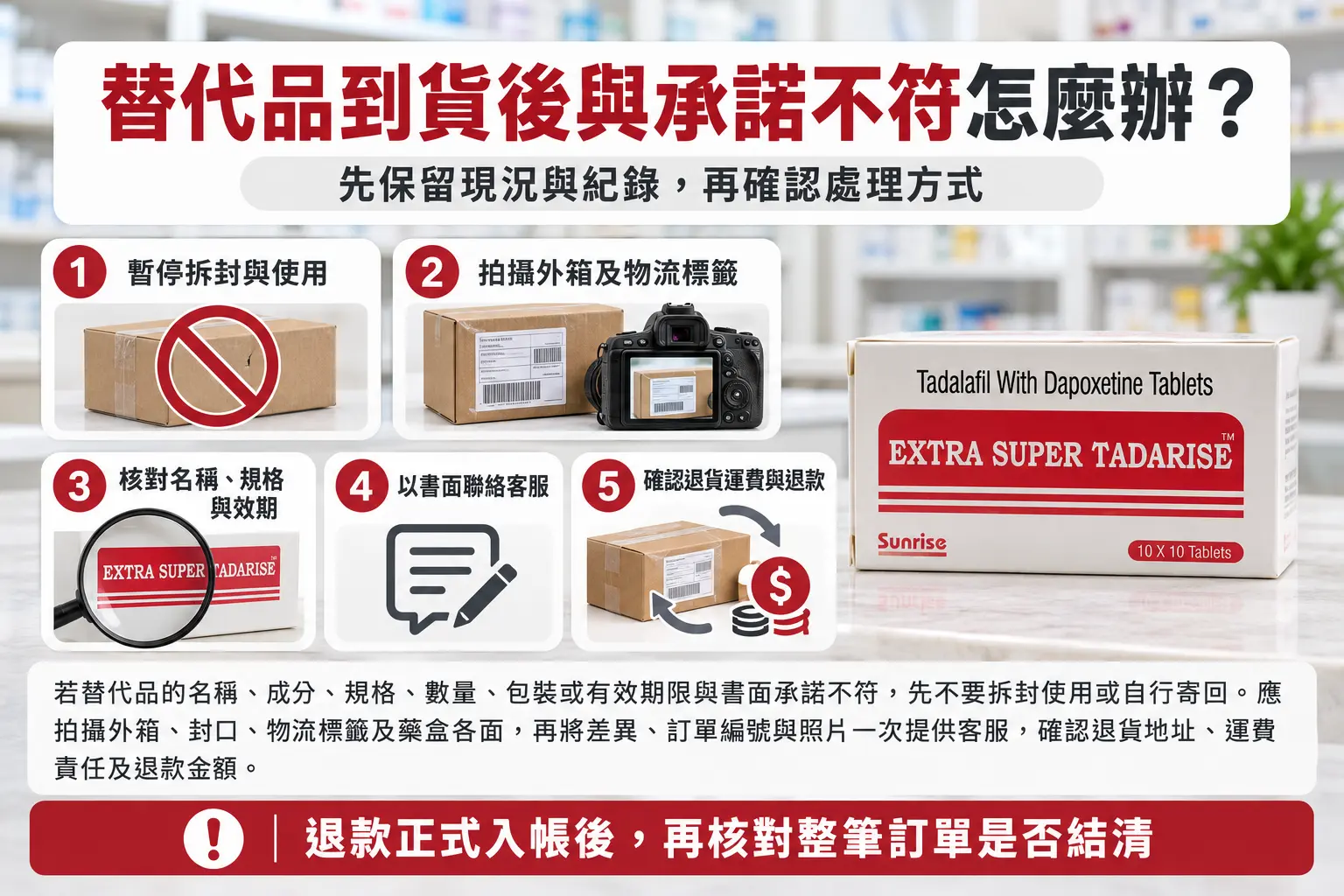 超級犀利士替代品到貨後與承諾不符怎麼辦？退貨成本核對