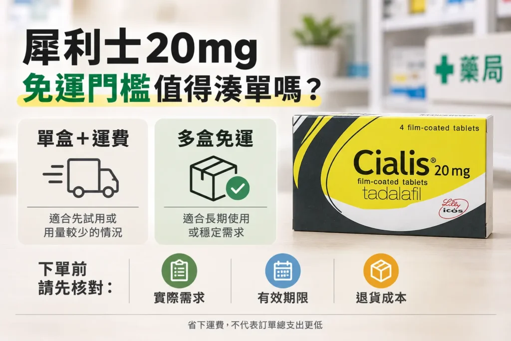 犀利士20mg免運門檻值得湊單嗎？多買盒數與單顆成本完整試算