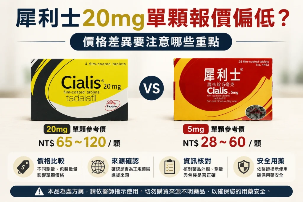 犀利士20mg單顆價格很便宜正常嗎？散裝、盒裝與來源核對指南