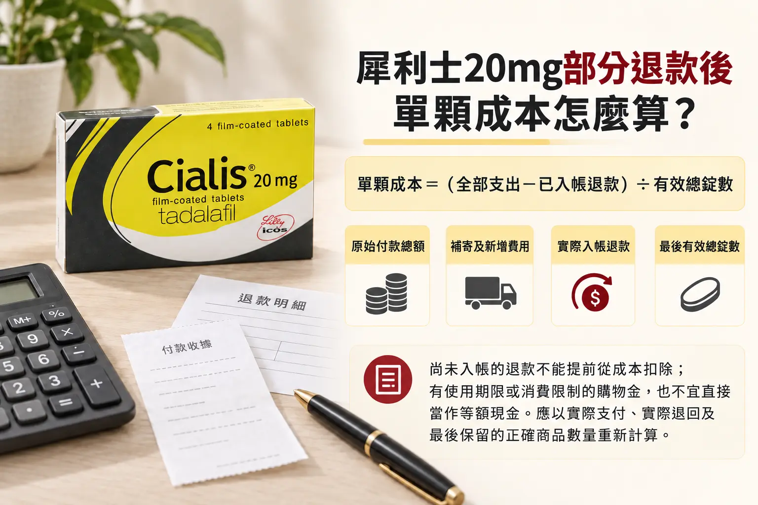 犀利士20mg部分退款後怎麼算單顆成本？退款與運費計算方式