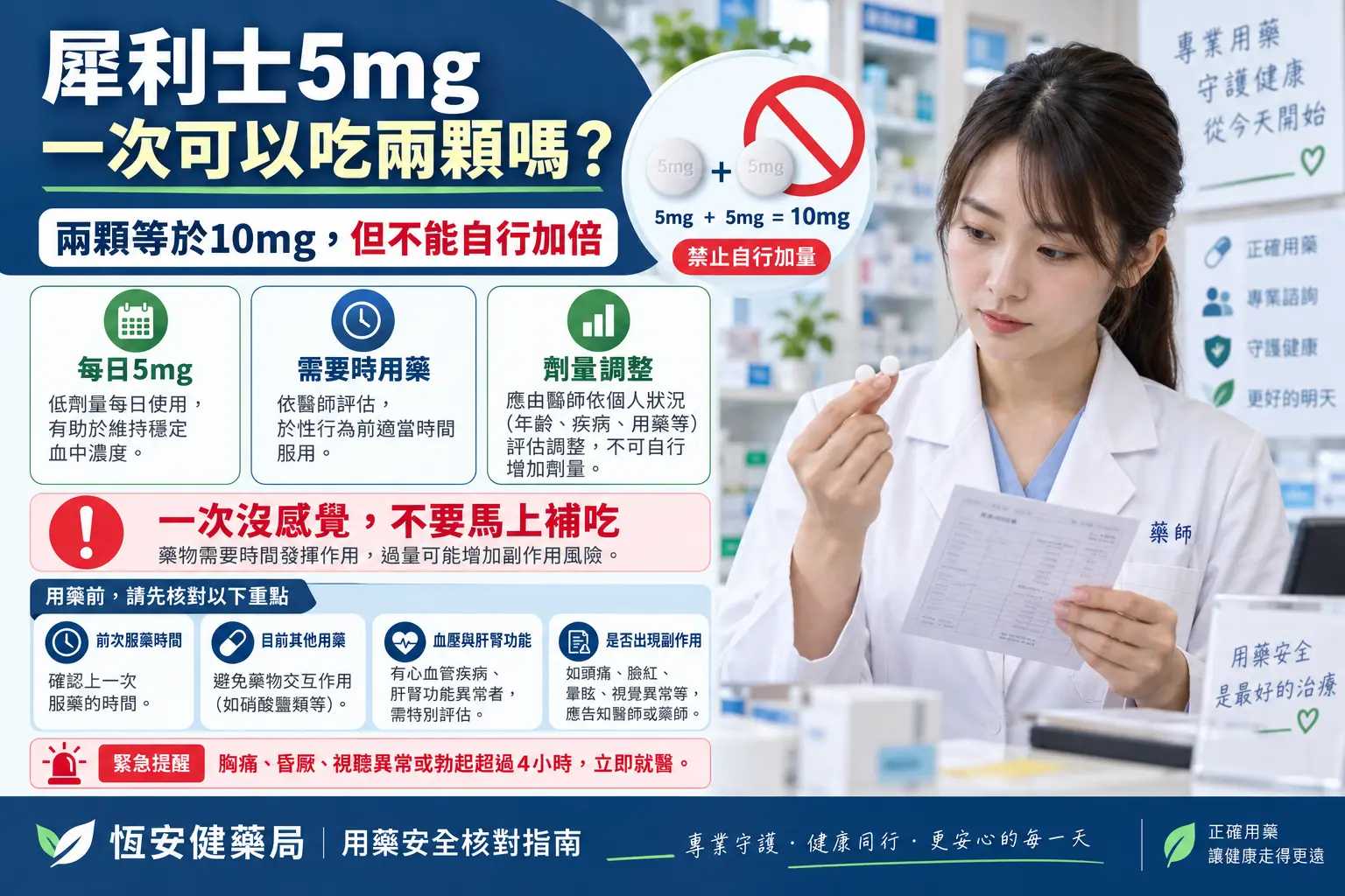 犀利士5mg一次可以吃兩顆嗎？兩顆等於10mg但不能自行加倍