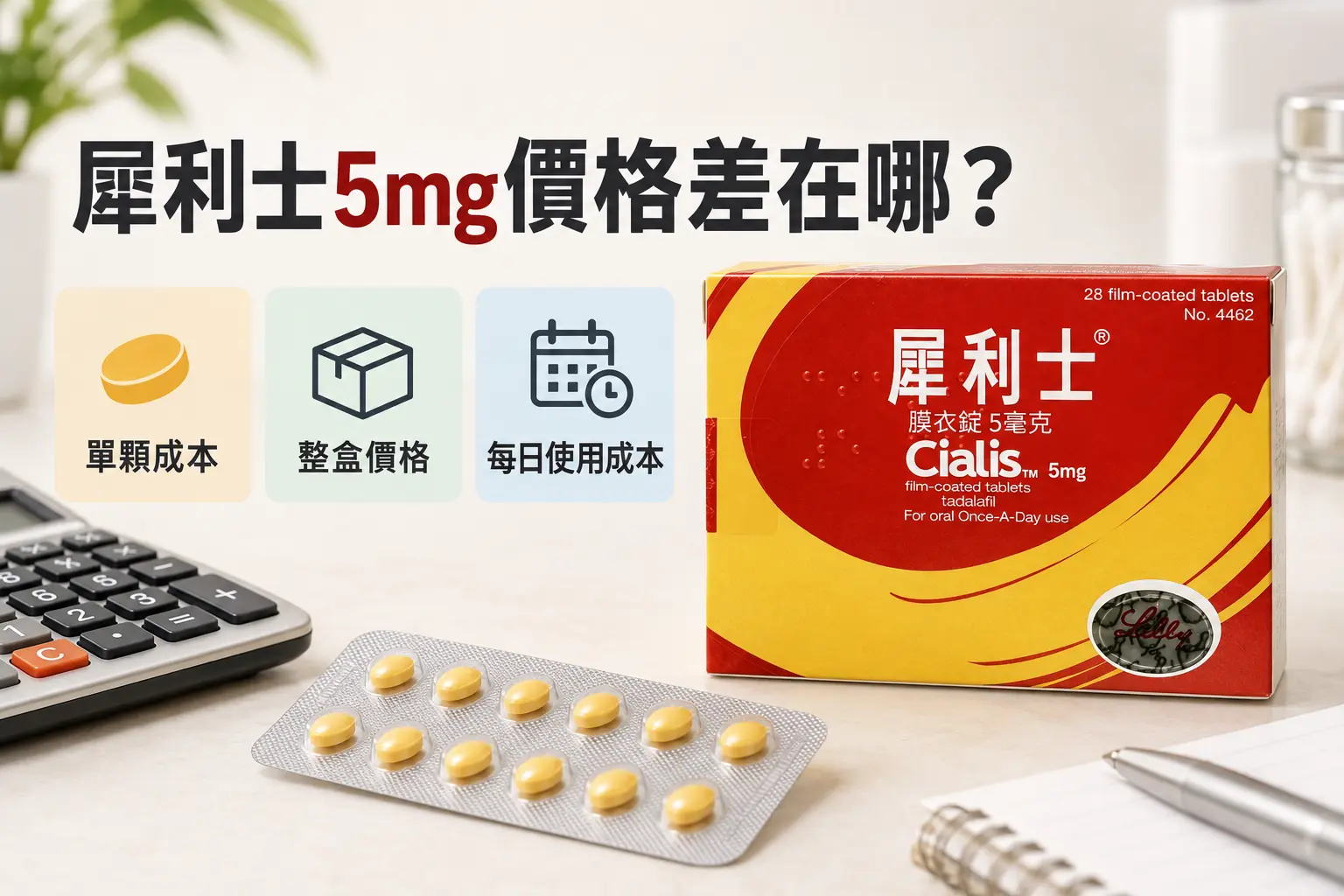 犀利士5mg價格怎麼看？每日錠單顆成本、盒裝規格與購買費用整理
