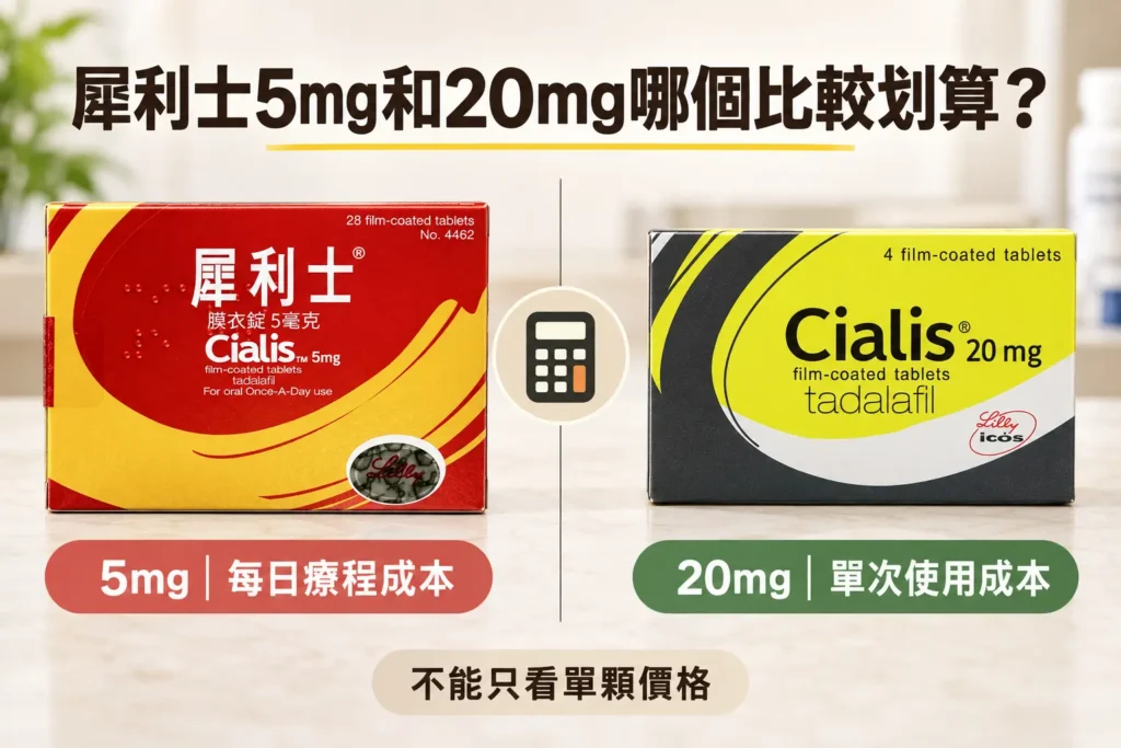 犀利士5mg和20mg哪個比較划算？價格不能只看單顆
