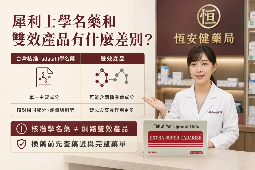 犀利士學名藥和雙效產品有什麼差別？單方成分、藥證與效果解析