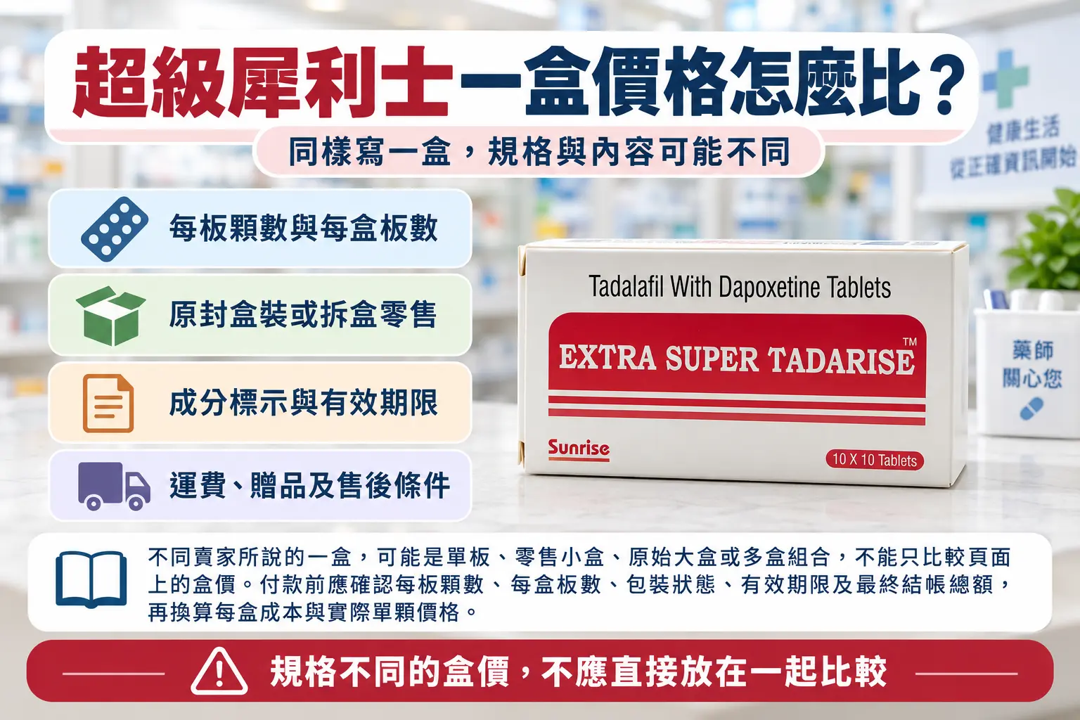 超級犀利士一盒價格怎麼比？盒裝規格、顆數與費用核對